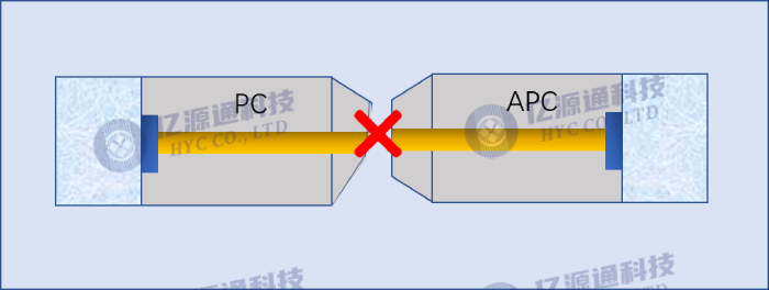 光纤端面