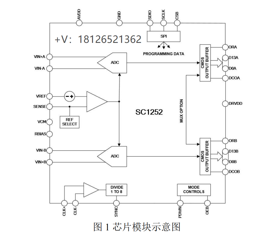SC1252模数转换器(ADC)可pin对pin兼容AD9251