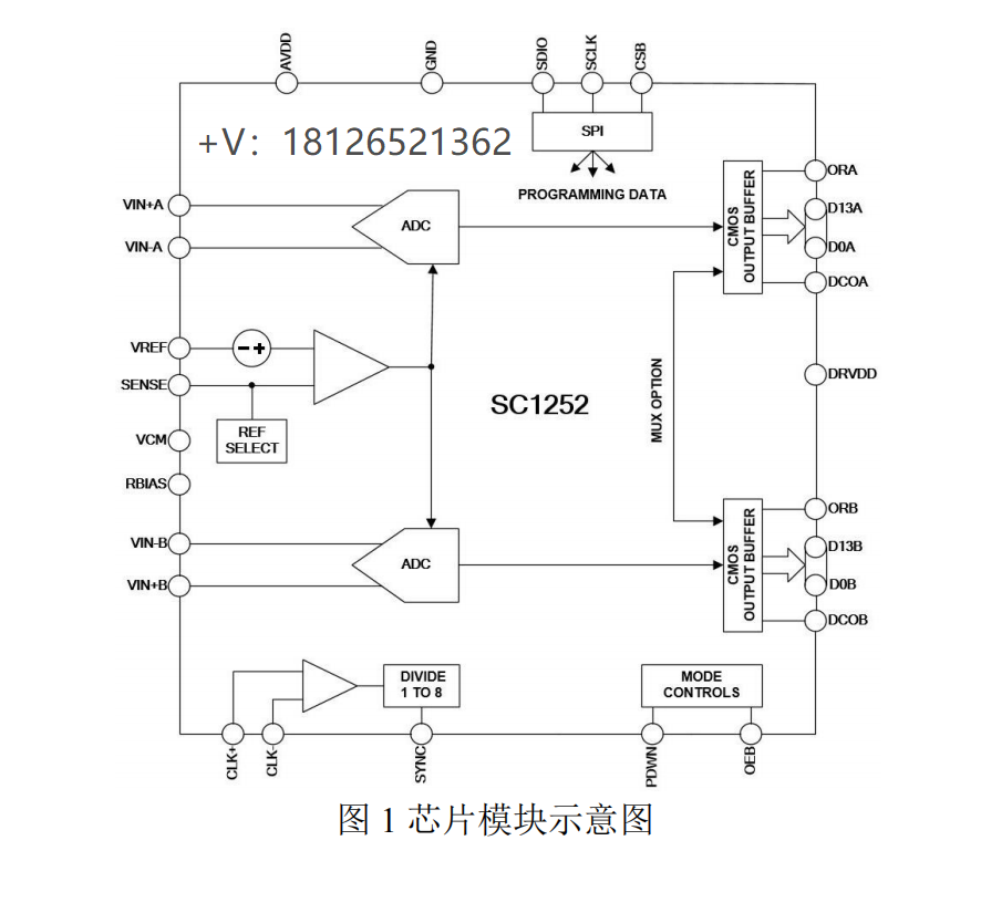 SC1252<b class='flag-5'>模数转换器</b>(ADC)可pin对pin兼容AD9251