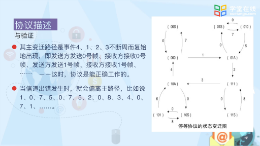  协议描述与验证(2)#计算机网络 