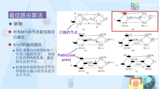  路由选择(1)(2)#计算机网络 