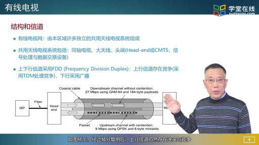 互联网接入-1(3)#计算机网络 