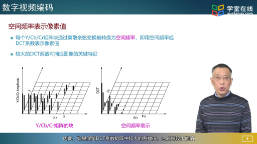 流媒体编码-2(3)#计算机网络 