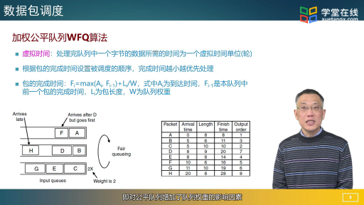 流量工程-2(2)#计算机网络 