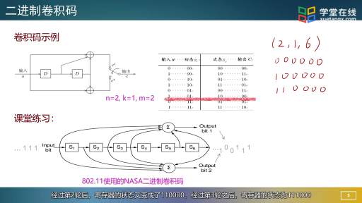 纠错码-2(2)#计算机网络 