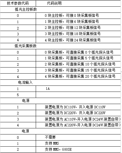 浅谈电弧光保护装置在电网中的应用