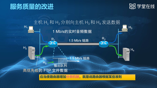 3服务质量的改进(2)#计算机网络 