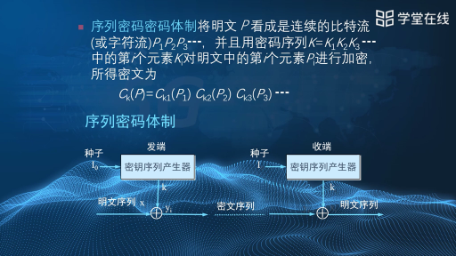 4加密模型和密码体制(2)#计算机网络 