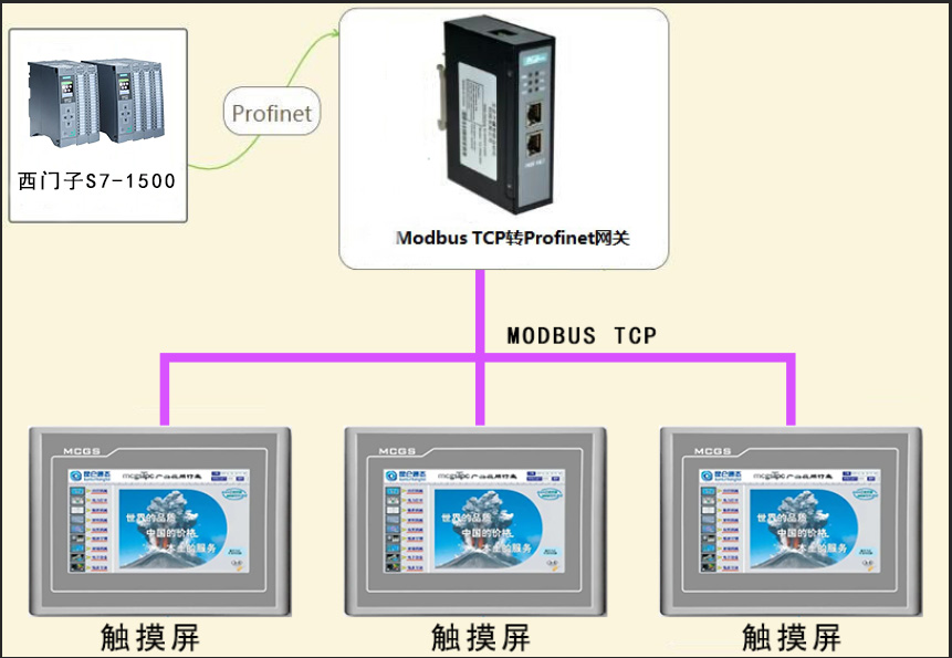 MODBUS