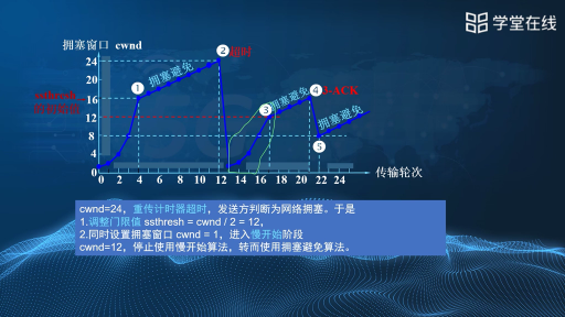 TCP传输控制协议（8.3.4）(2)#计算机网络 