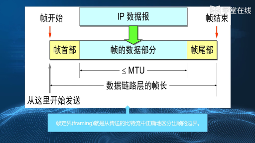 使用点对点信道的数据链路层(2)#计算机网络 