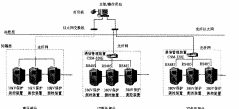 糧食儲備庫電力配電監控系統的設計與應用