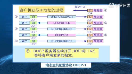 动态主机配置协议dhcp(2)#计算机网络 