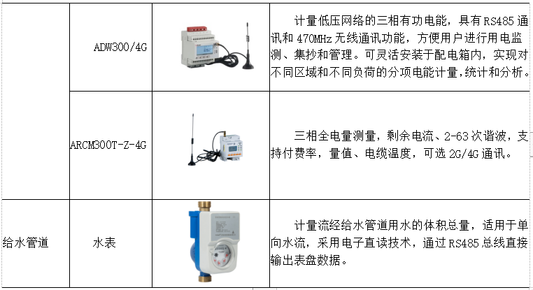 能耗监控