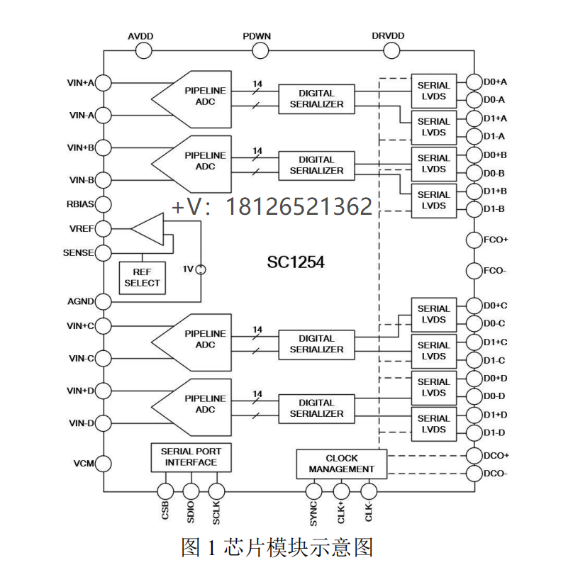 <b class='flag-5'>SC1254</b>模数转换器(<b class='flag-5'>ADC</b>)可pin对pin兼容AD9253