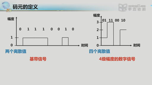 2.3-1 编码(2)#网络技术与应用 