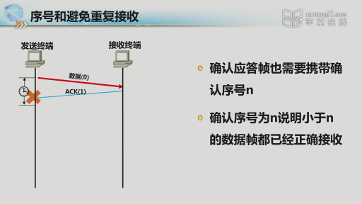 2.4-2 差错控制—确认和重传(2)#网络技术与应用 