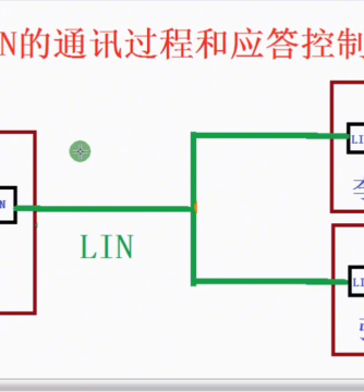 汽车电子,汽车威廉希尔官方网站
图,威廉希尔官方网站
图