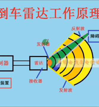 汽车电子,汽车威廉希尔官方网站
图,威廉希尔官方网站
图