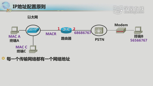 5.2-1 IP-分类编址(3)#网络技术与应用 