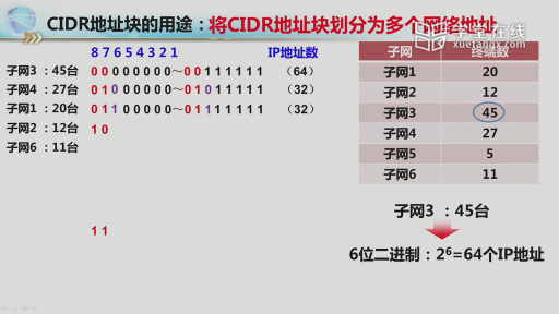 5.2-2 IP-无分类编址(3)#网络技术与应用 