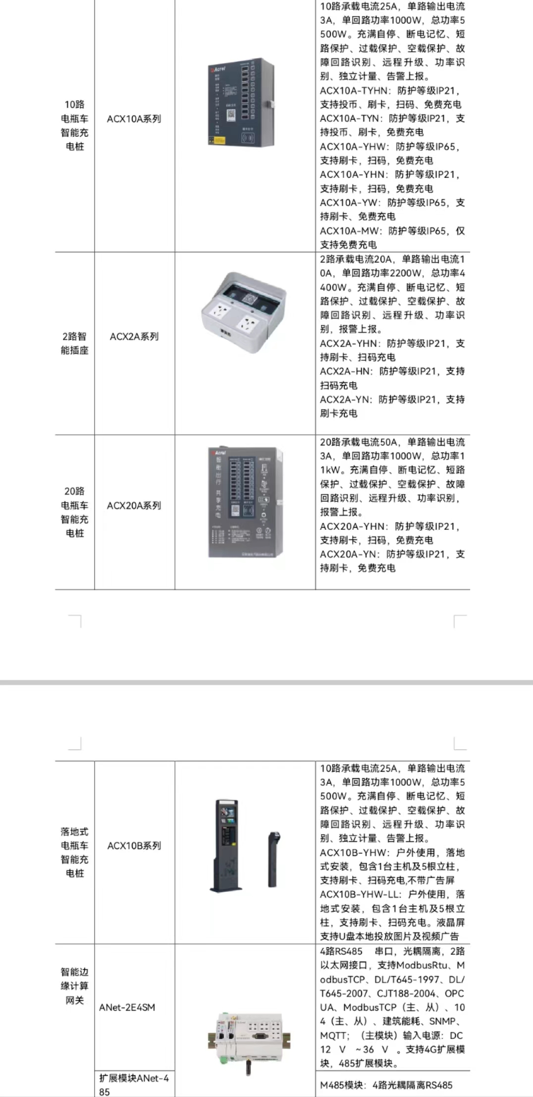 电动汽车