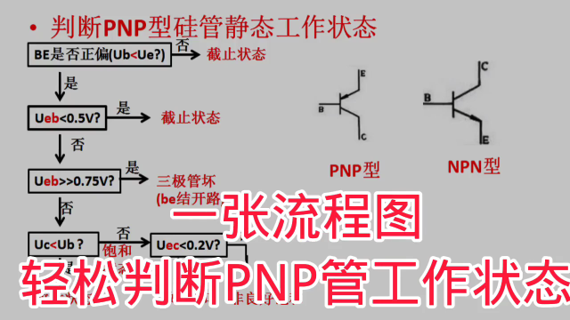 361 一个流程表,帮你快速判断三极管静态工作状态，赶快收藏#硬声创作季 