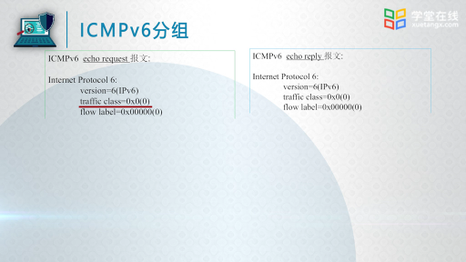  IPv与IPv协议（下）(2)#计算机网络 