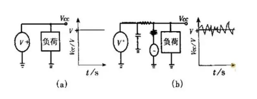 對(duì)PCB工程師來說，抗干擾設(shè)計(jì)應(yīng)該如何做？