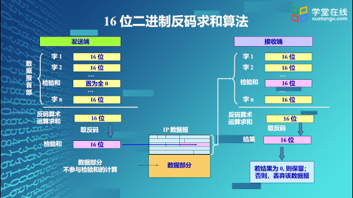  IP协议的特征及IP数据报格式(3)#计算机网络 