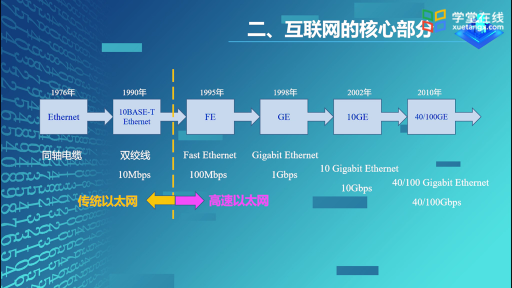  互联网的组成（下）(3)#计算机网络 