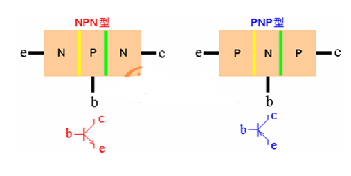 這兩種<b class='flag-5'>PNP</b>與<b class='flag-5'>NPN</b><b class='flag-5'>三極管</b>使用方法你知道嗎？