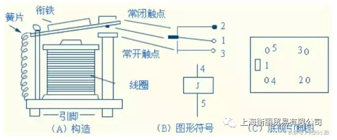 什么是继电器？它是如何工作的