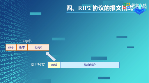  路由信息协议 RIP(3)#计算机网络 