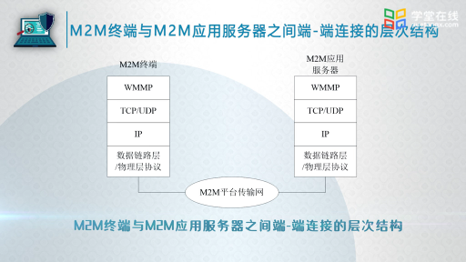 8 G_G与MM工作模式、传输网两个融合的发展趋势(2)#计算机网络 