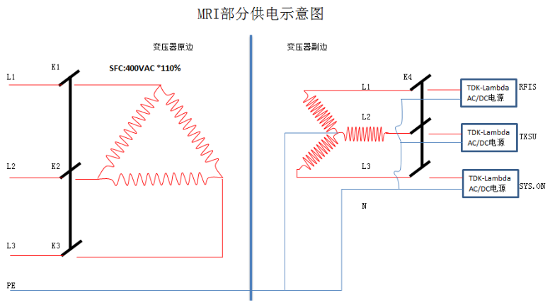 醫療設備風險管控淺析