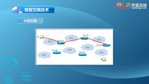 数据交换及差错控制技术(2)#计算机网络 