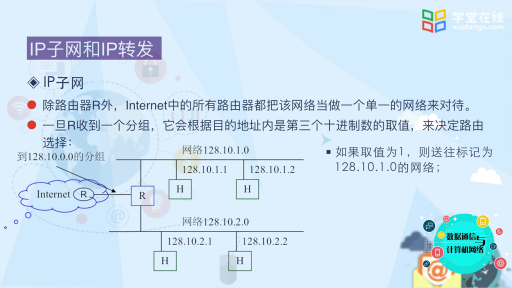  IP协议(1)(2)#计算机网络 