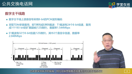 互联网接入-1(2)#计算机网络 