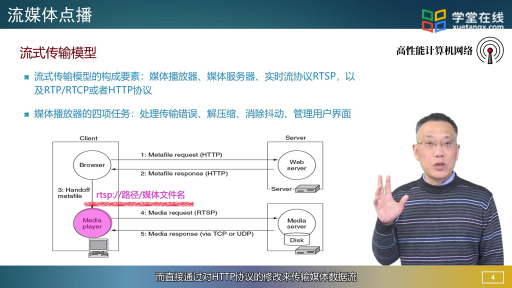 流媒体传输-1(2)#计算机网络 