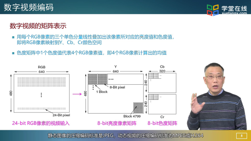 流媒体编码-2(2)#计算机网络 