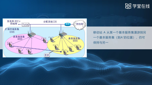 1無線局域網概述(2)#計算機網絡 