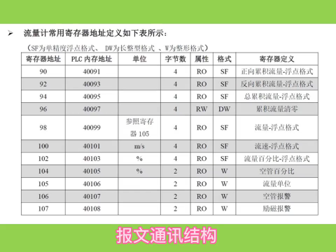 流量計(jì)Modbus 通訊報(bào)文實(shí)例#plc #工業(yè)自動(dòng)化 #電工 #工控 #自動(dòng)化#硬聲創(chuàng)作季 