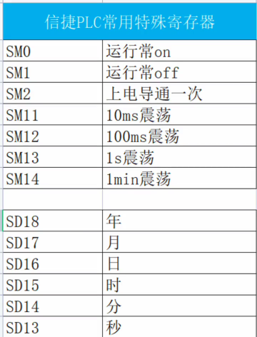 信捷plc常用寄存器#plc #自動化#硬聲創作季 