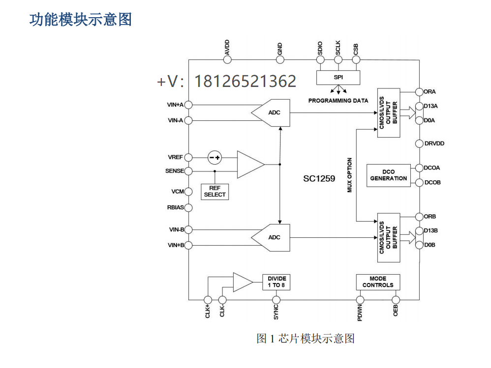 SC1259模数转换器(ADC)可pin对pin兼容AD9258