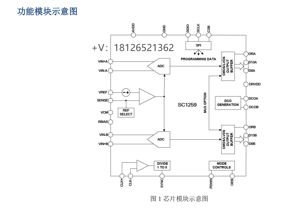 <b class='flag-5'>SC</b>1259<b class='flag-5'>模数转换器</b>(<b class='flag-5'>ADC</b>)可<b class='flag-5'>pin</b>对<b class='flag-5'>pin</b><b class='flag-5'>兼容</b>AD9258