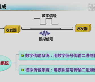 数据传输,通信技术,计算机网络