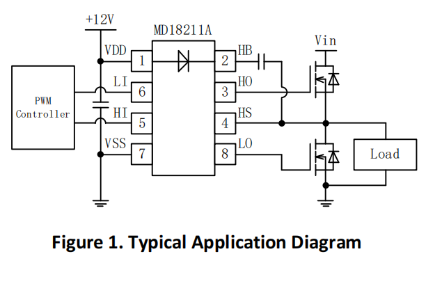 高压高频高侧和低侧<b class='flag-5'>驱动器</b>MD18211A：为<b class='flag-5'>电气</b>控制提供卓越性能