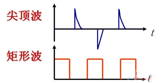 <b class='flag-5'>數(shù)字信號</b>與<b class='flag-5'>模擬信號</b>及脈沖<b class='flag-5'>信號</b>的區(qū)別