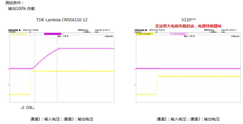 TDK-Lambda助力标准动<b class='flag-5'>车组</b>实现“走出去”